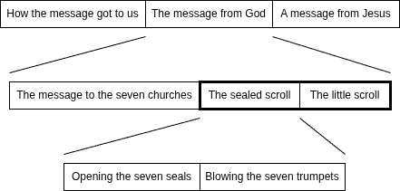 An illustration of the layers in the book of Revelation